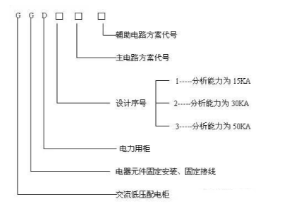 GGD低压交流配电柜型号图示