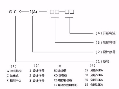 低压开关柜型号大全之GCK知识浅读