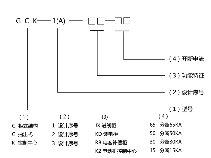 gcs抽屉柜图解图片