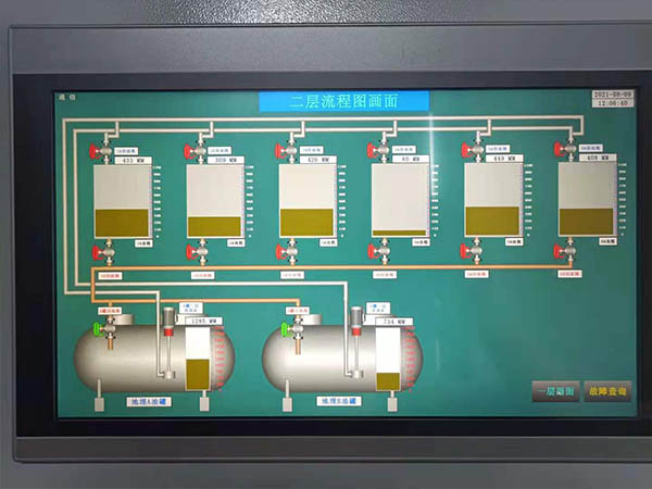乌兰察布华为云数据中心供油系统PLC控制柜
