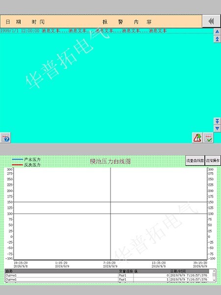 中水回用系统曲线图报警值