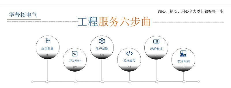 工程服务六步曲