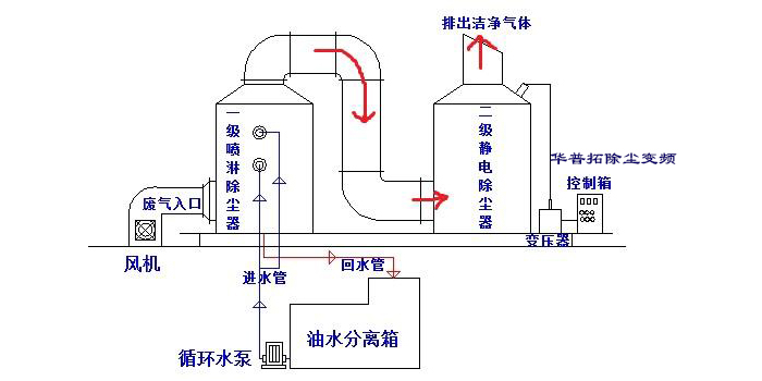 昆山除尘变频控制柜厂家